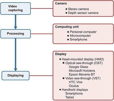 Augmented Reality in Ophthalmology: Applications and Challenges